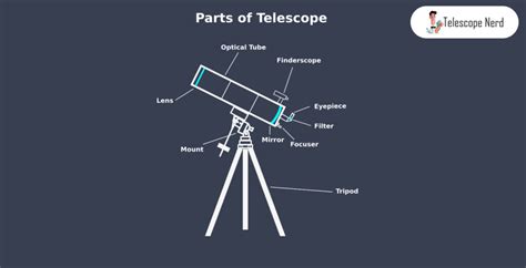 Telescope Parts List At Angela Garland Blog