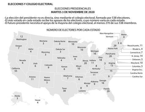 Como Funciona El Sistema De Voto En Eeuu