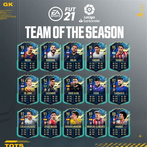 EA Sports Drops La Liga TOTS In FIFA 21 Ultimate Team FIFA Infinity