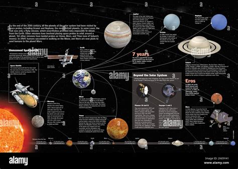 Solar System Exploration