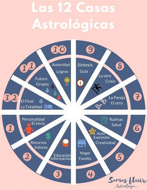 Las 12 casas astrologicas 2 Astrología Carta astral astrología