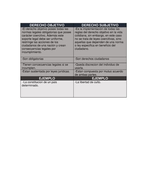 Cuadro Comparativo Unidad Actividad Derecho Objetivo Derecho