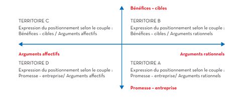 Mapping définition et conseils pratiques d utilisation