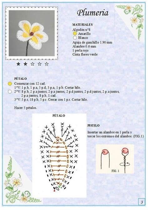 fleur au crochet Les créations de Salvina Flores tejidas a crochet