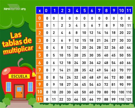 Tablas De Multiplicar Para Imprimir En Pdf 2024