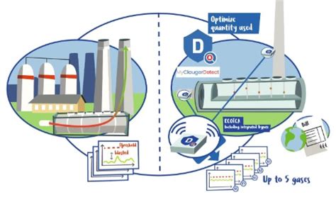 Myclaugerdetect Solar Impulse Efficient Solution