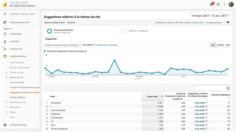 3 Rapports Google Analytics Pour Stimuler Le Trafic De Votre Site Web