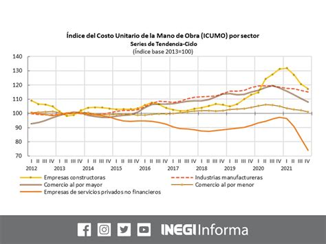 INEGI INFORMA on Twitter INEGI presenta la información actualizada