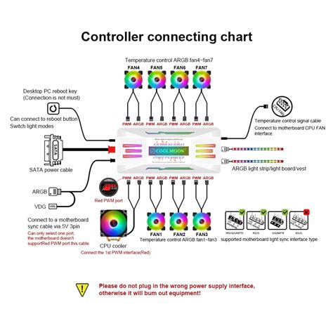 Conecting Corsair rgb cooler : r/Corsair