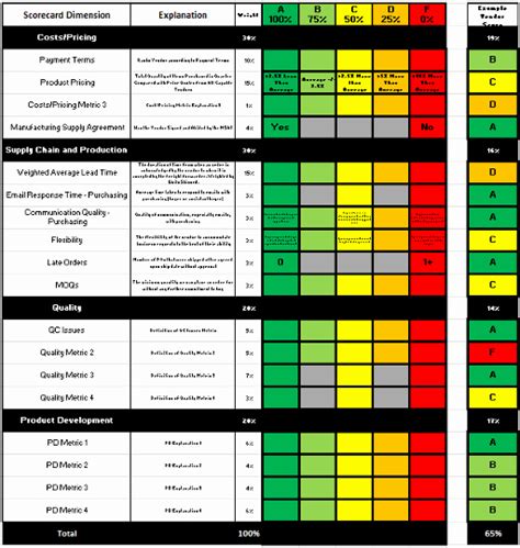 Vendor Scorecard Template Xls – Peterainsworth