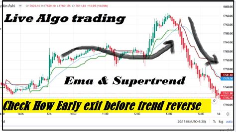 Live Algo Trading Nifty Banknifty Option Buying Intraday Budget