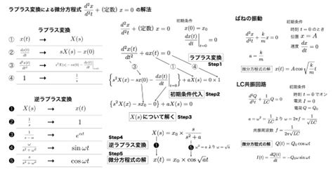 ラプラス変換｜微分方程式・フーリエ変換との関係 空間情報クラブ｜インフォマティクス運営のwebメディア
