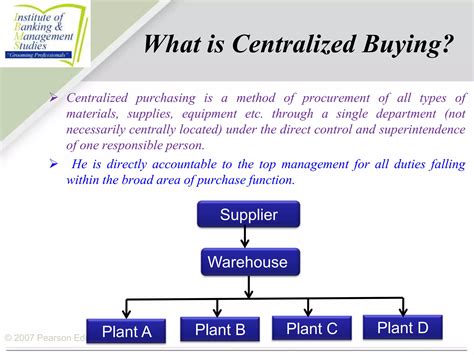 Centralized vs localized buying | PPTX