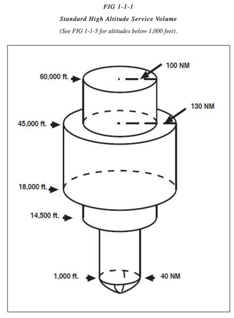 safety - Just how inaccurate are (Las Vegas) VOR radials? - Aviation ...