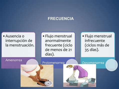 Alteraciones Ciclo Menstrual Ppt