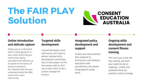 Fair Play Explained Consent Education Australia