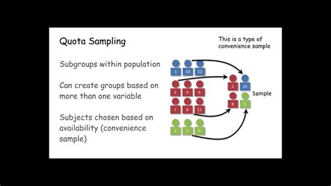 Quota Sampling Youtube