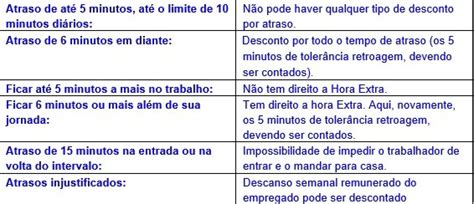 Qual A Tolerância De Atraso No Trabalho