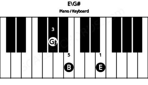 E Piano Chord | E major triad | Scales-Chords