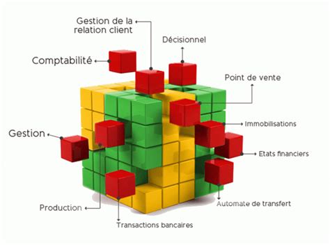 Gestion intégrée Comptabilite