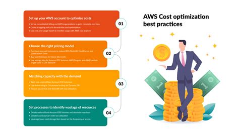 Aws Cost Optimization Best Practices And Checklist Nuvento