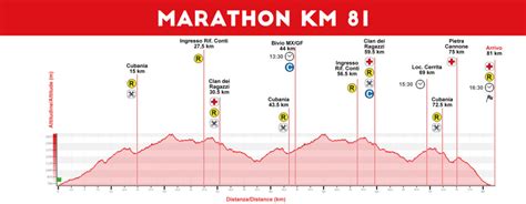 Ecco i percorsi e le ultime novità Etna Marathon MTB