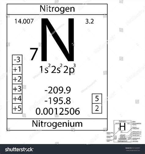 Periodic Table Element Nitrogen Basic Properties เวกเตอรสตอก ปลอด