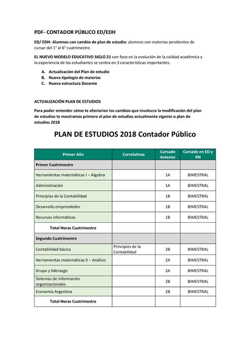 Cambios Para Edh Pdf Contador Pblico Ed Edh Ed Edh Alumnos Con