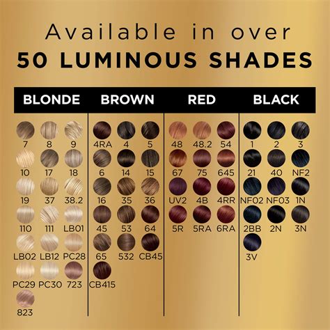 Preference By L Oreal Color Chart