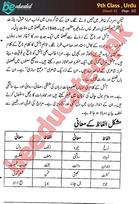 Ghazal 2 Urdu 9th Class Notes Matric Part 1 Notes