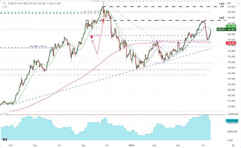 John Kicklighter On Twitter The Futures Market Speculative