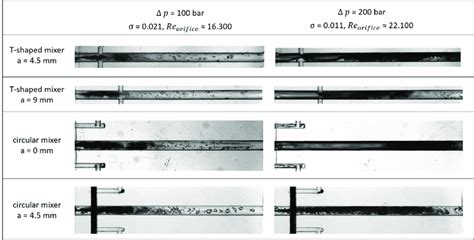 Cavitation Patterns Captured For Different Geometries Of The Mixing