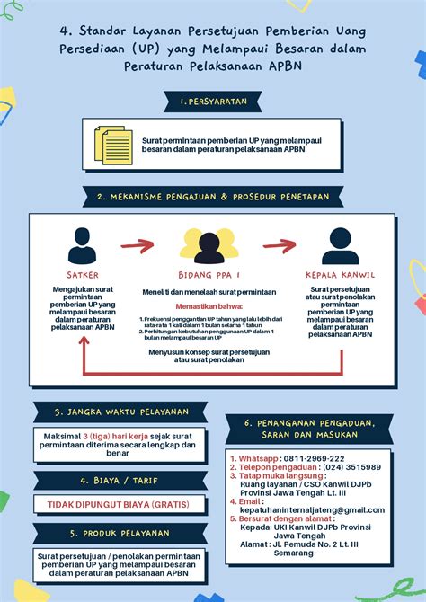 Standar Pelayanan Pemberian Up Yang Melampui Besaran Dalam Peraturan