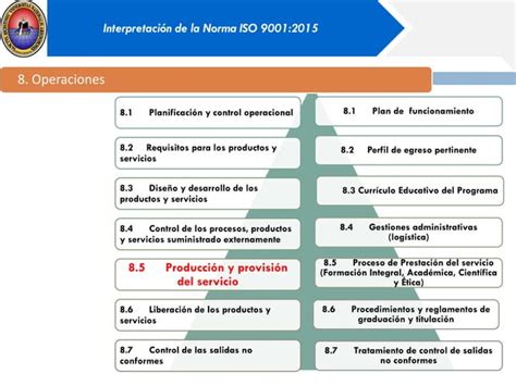 Interpretacion Iso 90012015 Paso A Paso Ppt