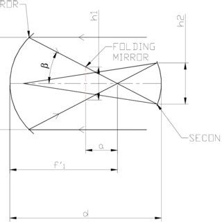 Gregorian telescope optical layout | Download Scientific Diagram