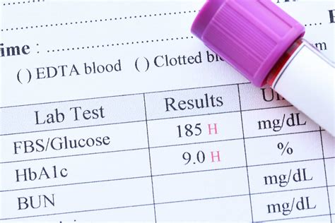 What Is HbA1c Definitio Units Conversio Testing Control