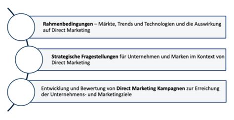 DIRECT MARKETING Karteikarten Quizlet