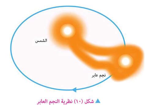 نظريات نشأة المجموعة الشمسية