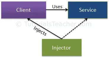 GitHub Kastourik12 DI Java Dependency Injection Framework