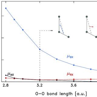 Diabatic Transition Dipole Moments Of The Three Lowest Singlet Excited