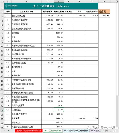 最新丨光伏电站：成本构成详解！附项目实例、经济指标概算造价工具表财经头条