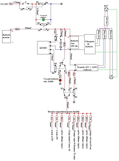 trafic amenage forum Voir le sujet schéma électrique 12V