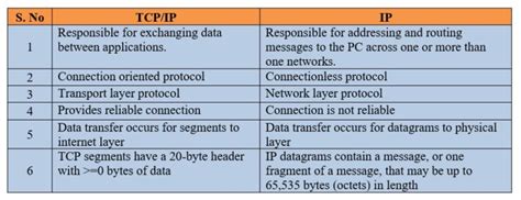 What is Ethernet IP Protocol? describe how it works