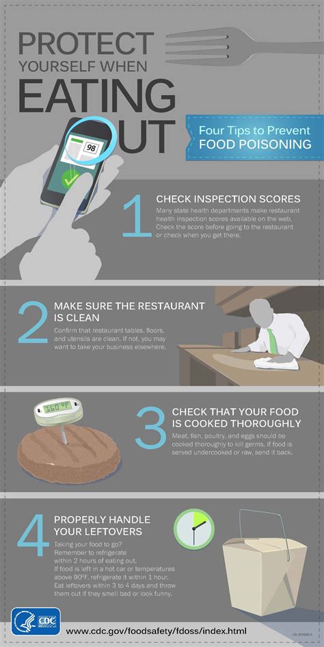 Safe Dining Out Tips – Environmental Health