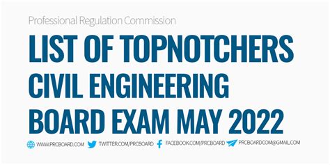 Topnotchers May Civil Engineering Ce Board Exam Results