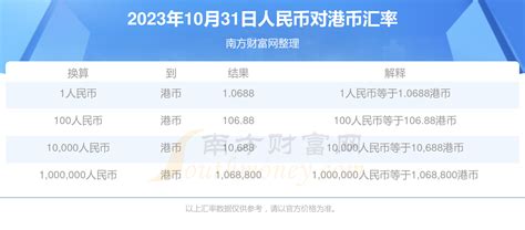 2023年10月31日人民币兑换港币汇率今日汇率查询 人民币汇率 南方财富网