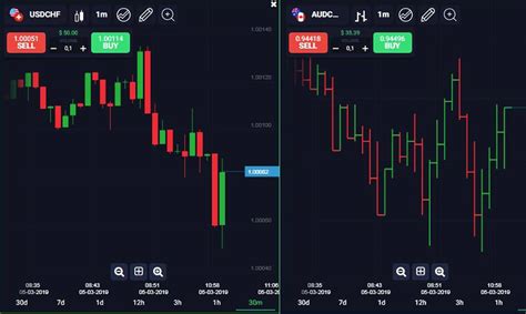 Trading Platform Webtrader Terminal