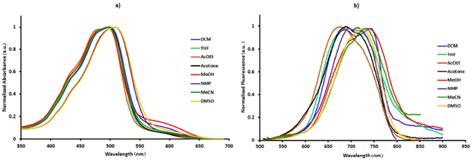 Normalized Absorption A And Fluorescence B Spectra Of Download