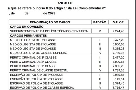 Concurso PC SP veja nova tabela de remunerações proposta pelo governador