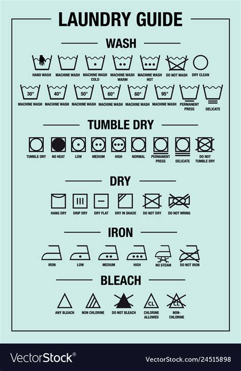 Laundry Guide Washing Icons Set Royalty Free Vector Image